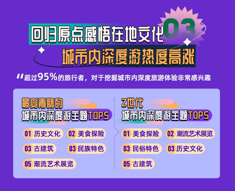 《會(huì)玩的中國(guó)人》：高品質(zhì)旅行持續(xù)向好，國(guó)風(fēng)國(guó)粹引人探索