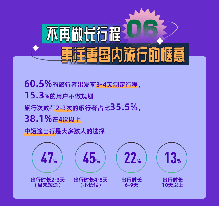《會(huì)玩的中國(guó)人》：高品質(zhì)旅行持續(xù)向好，國(guó)風(fēng)國(guó)粹引人探索