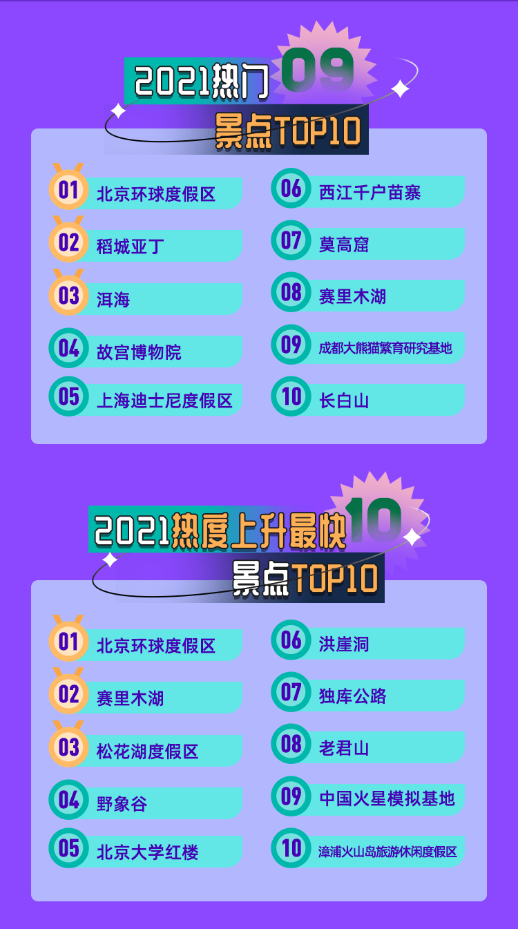 《會(huì)玩的中國(guó)人》：高品質(zhì)旅行持續(xù)向好，國(guó)風(fēng)國(guó)粹引人探索