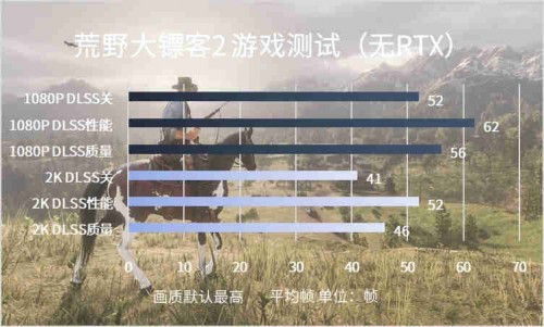 不可輕視的小巨人，影馳RTX 3050金屬大師Mini入門光追新首選