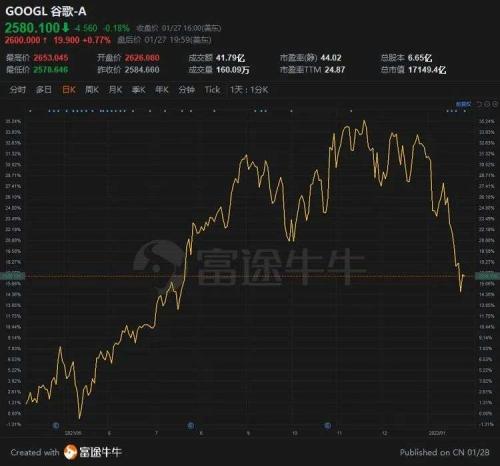 富途ESOP：谷歌又給高管發(fā)了數(shù)千萬美元，前提是......