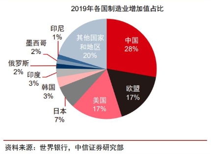 “AI+智能制造”是否是下一個風(fēng)口？