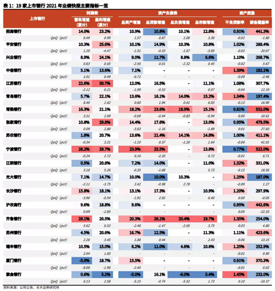 博眾投資：基本面支撐+寬信用，銀行板塊有望迎估值修復(fù)行情！