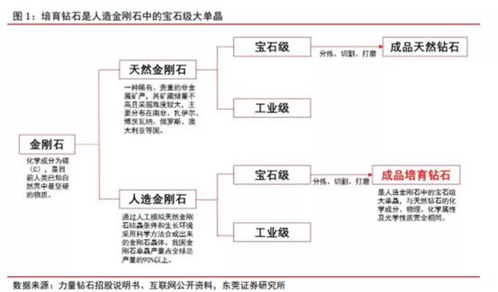 博眾投資：新經(jīng)濟(jì)成長(zhǎng)賽道，培育鉆石行業(yè)快速崛起！