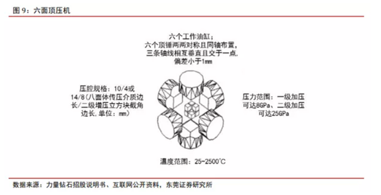 博眾投資：新經(jīng)濟(jì)成長(zhǎng)賽道，培育鉆石行業(yè)快速崛起！