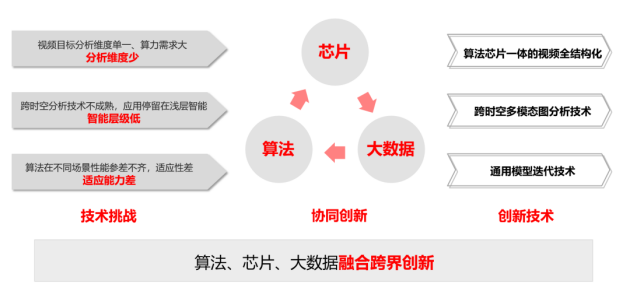 獨攬算法、芯片、應用三項大獎?云天勵飛連續(xù)三年榮獲“中國智能科學技術最高獎”