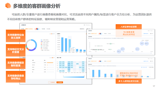 惟客數據解讀：CDP客戶數據平臺有什么作用？