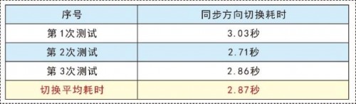 世界再大，過年回家 