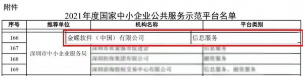 金蝶入選國家中小企業(yè)公共服務示范平臺，金蝶云星辰助力小型企業(yè)韌性成長