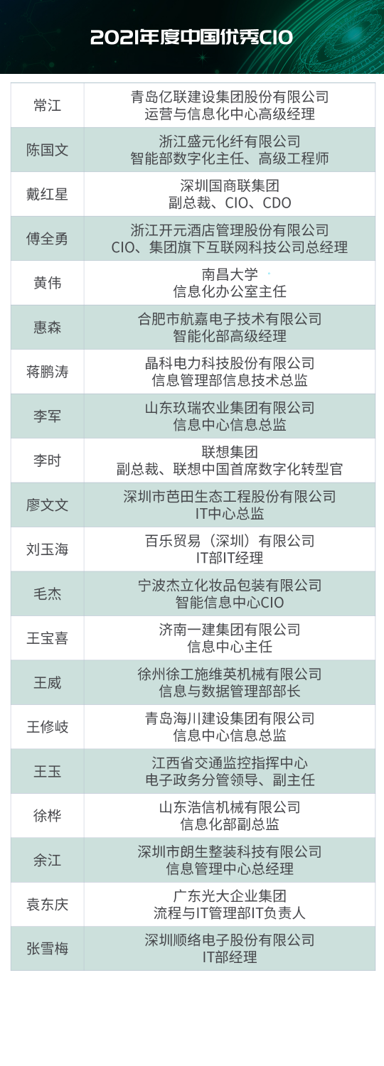 “2021年度IT大賞暨中國優(yōu)秀CIO評選”結(jié)果出爐！