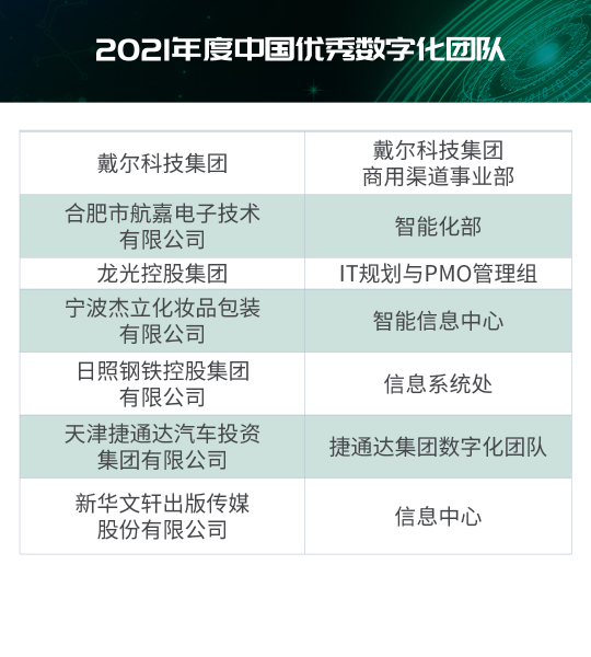 “2021年度IT大賞暨中國優(yōu)秀CIO評選”結(jié)果出爐！
