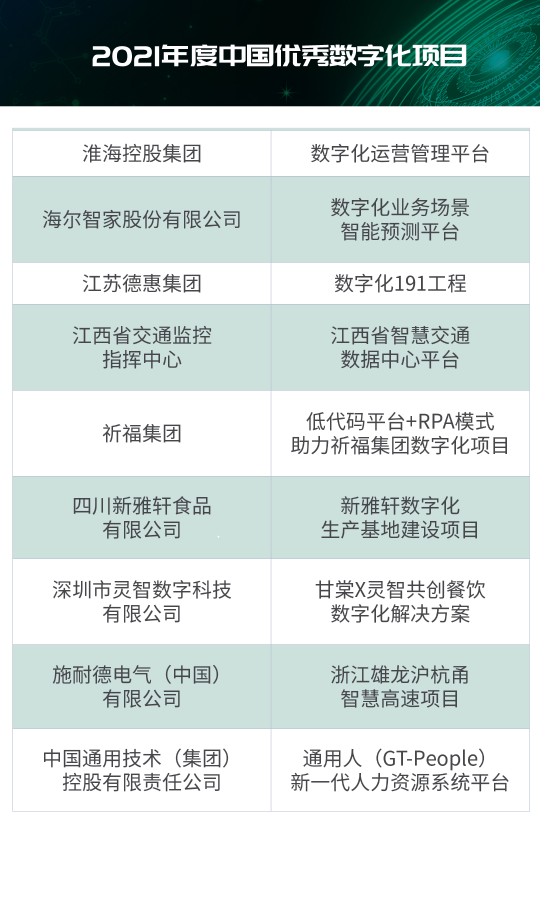 “2021年度IT大賞暨中國優(yōu)秀CIO評選”結(jié)果出爐！
