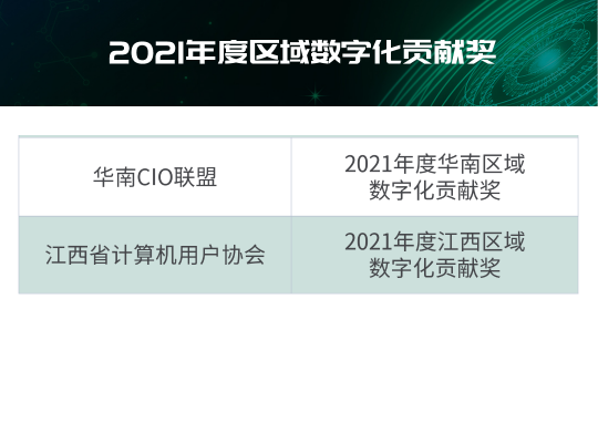 “2021年度IT大賞暨中國優(yōu)秀CIO評選”結(jié)果出爐！
