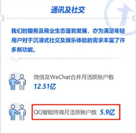 即使有了微信，為什么卻仍離不開QQ？