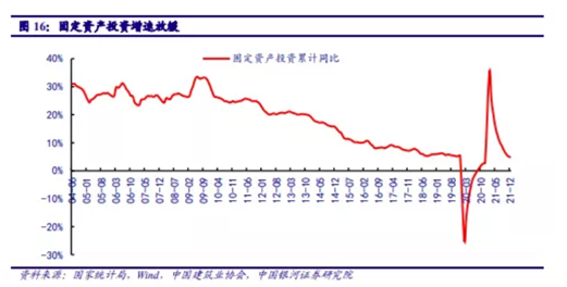 博眾投資：基建投資加速，建筑板塊有望迎來新一輪機(jī)遇！