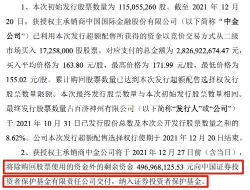 富途企業(yè)服務(wù)：綠鞋機制能保證不破發(fā)，保住股價嗎？