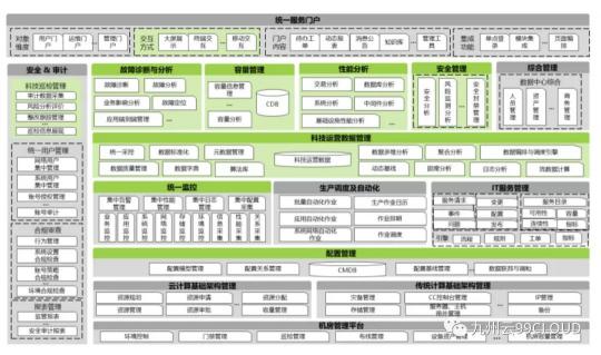 優(yōu)秀！九州云入選首屆混合云大會(huì)優(yōu)秀案例及產(chǎn)業(yè)全景圖