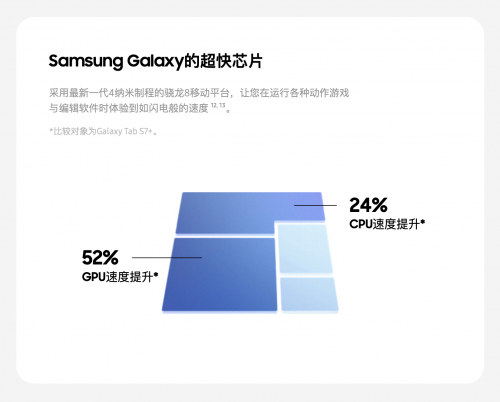 大屏平板“天花板” 三星Galaxy Tab S8 Ultra實力超強