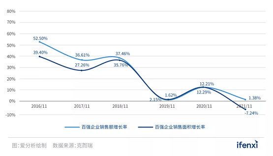惟客數(shù)據(jù)前瞻：2022年，地產(chǎn)破局機(jī)會究竟在哪兒？