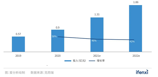 惟客數(shù)據(jù)前瞻：2022年，地產(chǎn)破局機(jī)會究竟在哪兒？