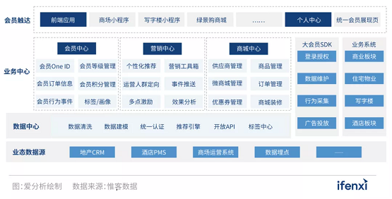 惟客數(shù)據(jù)前瞻：2022年，地產(chǎn)破局機(jī)會究竟在哪兒？
