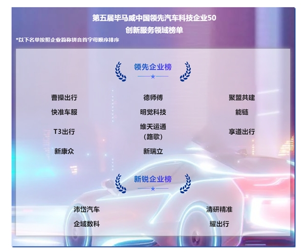第五屆畢馬威中國(guó)領(lǐng)先汽車(chē)科技企業(yè)50榜單出爐 T3出行連續(xù)三年上榜