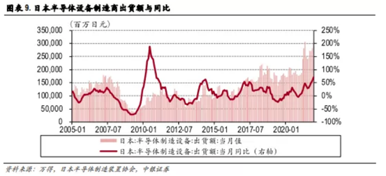 博眾投資：缺貨+超預(yù)期發(fā)展，半導(dǎo)體行業(yè)再掀炒作浪潮！