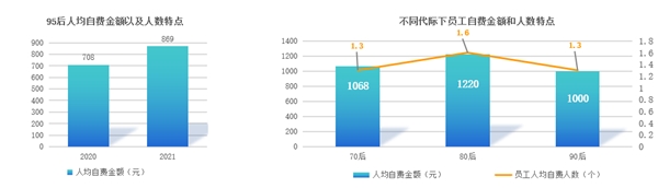 趨勢洞察｜商保福利爆發(fā)，數(shù)字化員工商保方案重塑企業(yè)“健康力”
