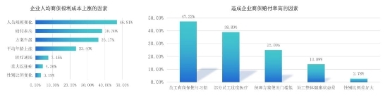 趨勢洞察｜商保福利爆發(fā)，數(shù)字化員工商保方案重塑企業(yè)“健康力”