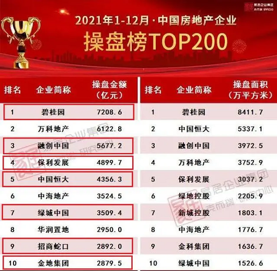 中標招商蛇口、金地集團！TOP10房企7家選擇惟客數(shù)據(jù)