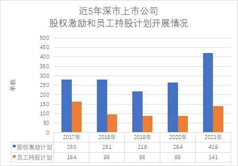 富途ESOP：疫情下人才爭(zhēng)奪逆勢(shì)激烈，股權(quán)激勵(lì)創(chuàng)近5年新高