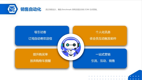Benchmark Email 滿客郵件打造全方位郵件群發(fā)軟件，帶您踏入自動化營銷時代