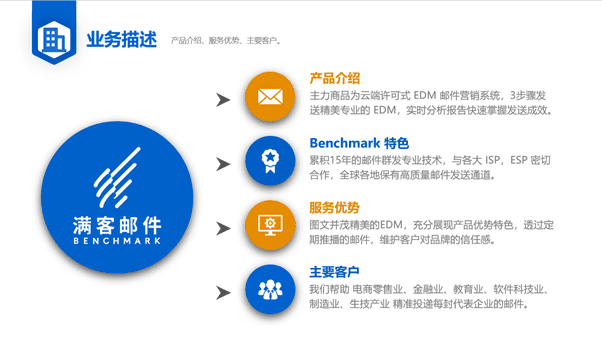 Benchmark Email 滿客郵件打造全方位郵件群發(fā)軟件，帶您踏入自動化營銷時代