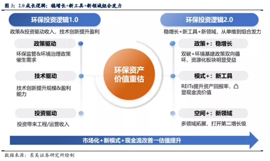 博眾投資：終于迎來風口催化，環(huán)保板塊能否持續(xù)爆發(fā)？