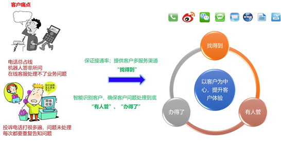 環(huán)信發(fā)布“螢火蟲計劃”正式推出免費版在線客服