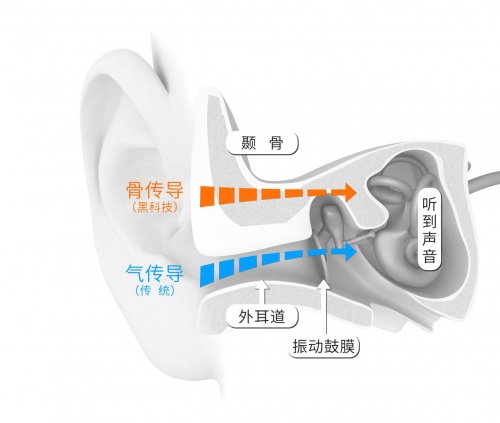 給跑步女生的建議：戴韶音運(yùn)動(dòng)耳機(jī)，提高安全指數(shù)之一
