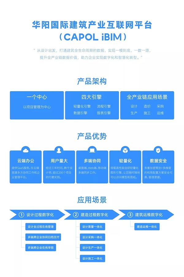 中望軟件聯(lián)手華陽國際成立合資公司，共同打造國產(chǎn)BIM解決方案