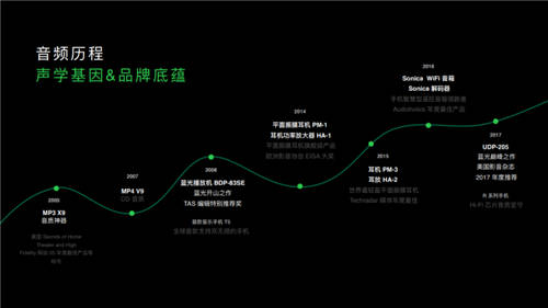 首發(fā)SuperDBEE第二代同軸雙單元 OPPO Enco X2帶來「錄音室級音質」