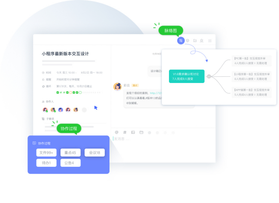 目標(biāo)管理中的過程管理，究竟有多重要？