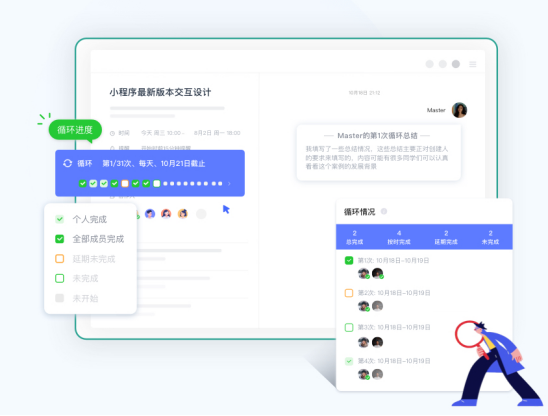 目標(biāo)管理中的過程管理，究竟有多重要？