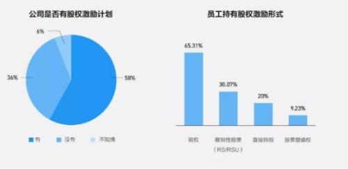 富途ESOP：攜程“3+2“辦公背后，員工幸福感會更高嗎？