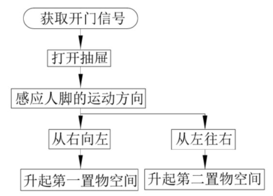 海爾新專利曝光會(huì)“見機(jī)行事”的冰箱，你想要嗎？