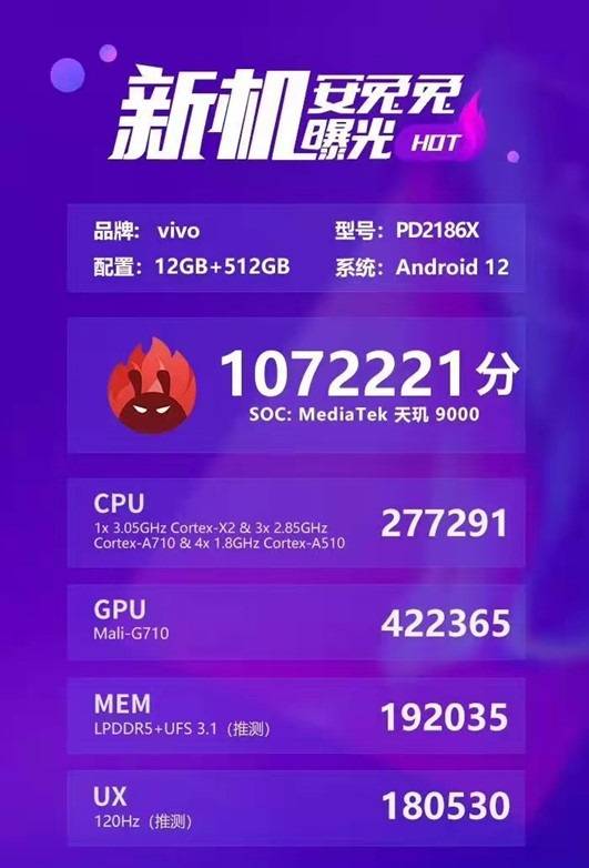 vivo新機驚現(xiàn)107萬跑分，搭載天璣9000實力對標新驍龍8，太讓人期待了！