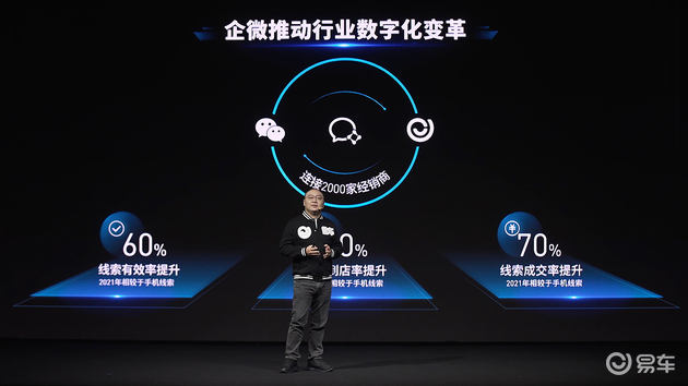 張序安：汽車營(yíng)銷數(shù)字化是大勢(shì)所趨，企微是重要紐帶