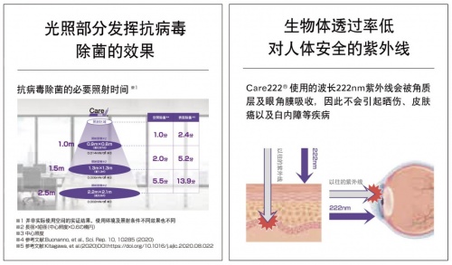 前瞻科技，“Care222DAY”的主題活動(dòng)如期舉辦