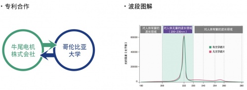前瞻科技，“Care222DAY”的主題活動(dòng)如期舉辦
