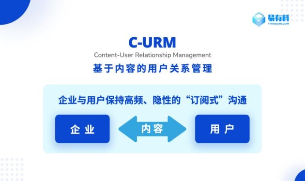 易有料：從PGC到UGC，內(nèi)容社區(qū)用戶拉新、留存、促活的關(guān)鍵到底是什么？