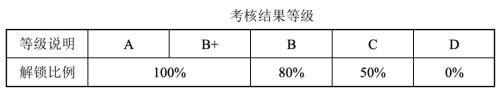 富途ESOP：“豬中茅臺”牧原股份也開始股權(quán)激勵了？
