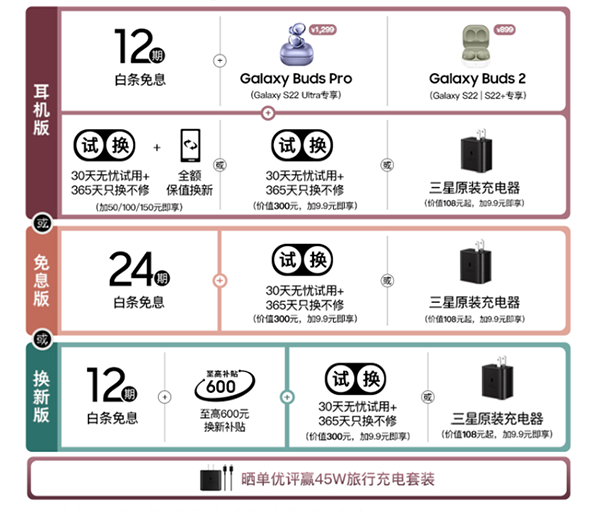 三星年度旗艦Galaxy S22系列來啦 京東可享100%保值換新優(yōu)惠購(gòu)