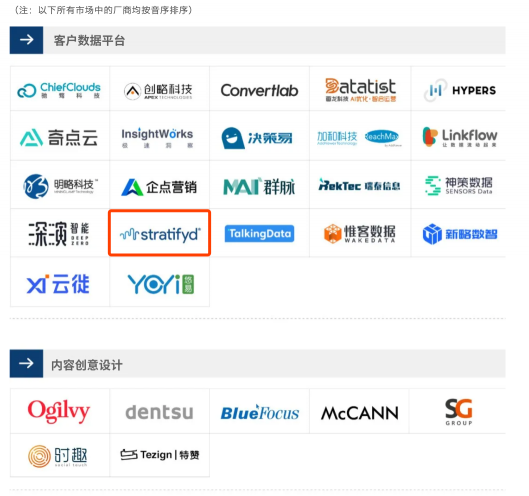 斯圖飛騰Stratifyd獲愛分析推薦，躋身營銷科技市場先進(jìn)行列